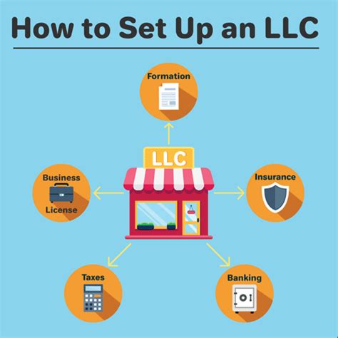 what are the steps to setting up an llc